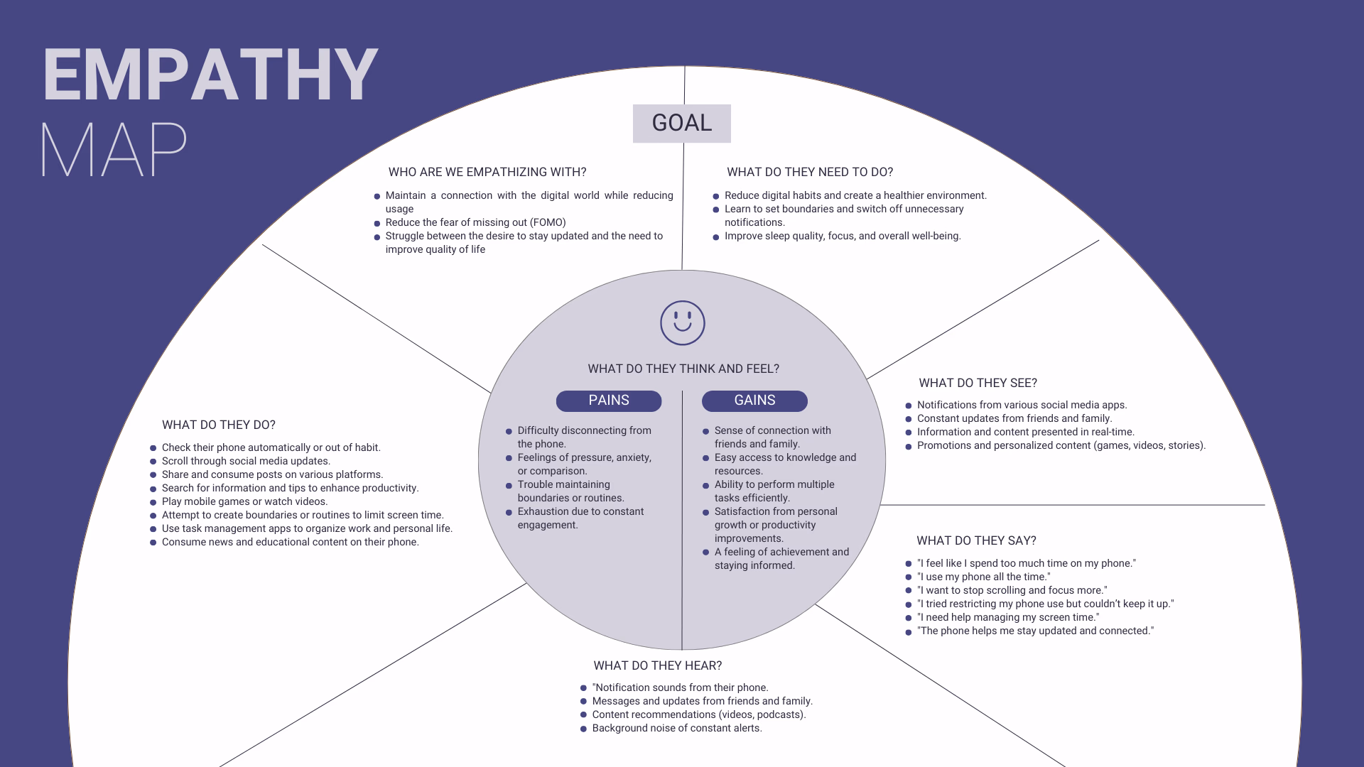 Empathy Map