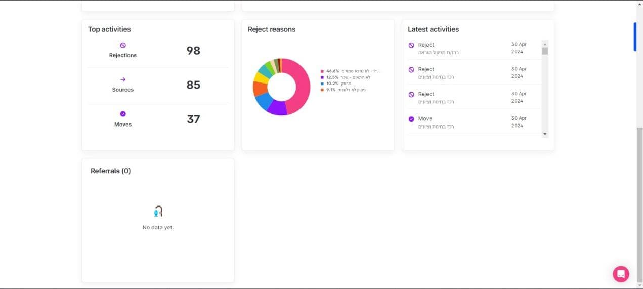 Team Tailor Features