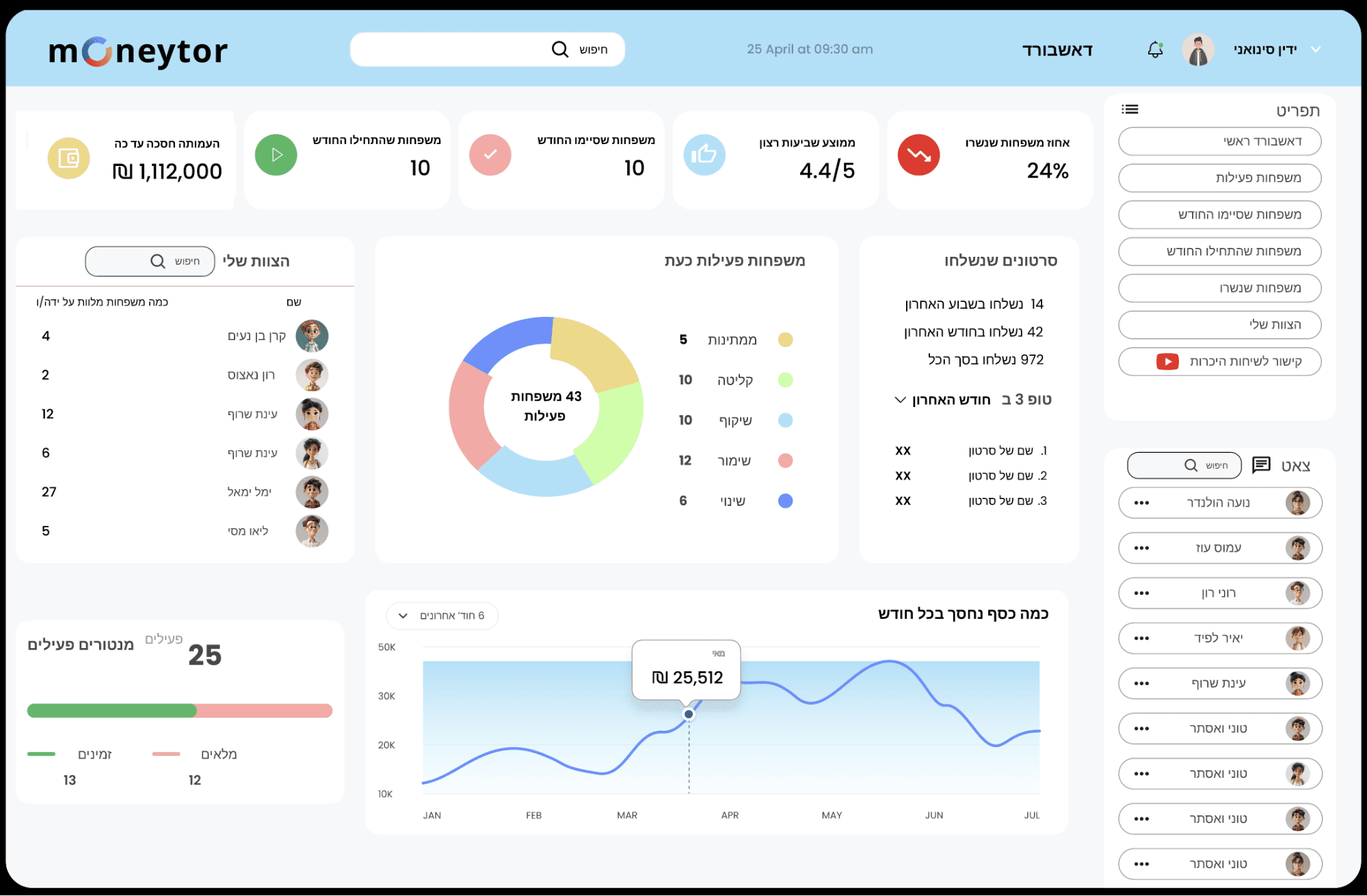 Mentor Management Interface - Displaying mentor profiles and performance metrics