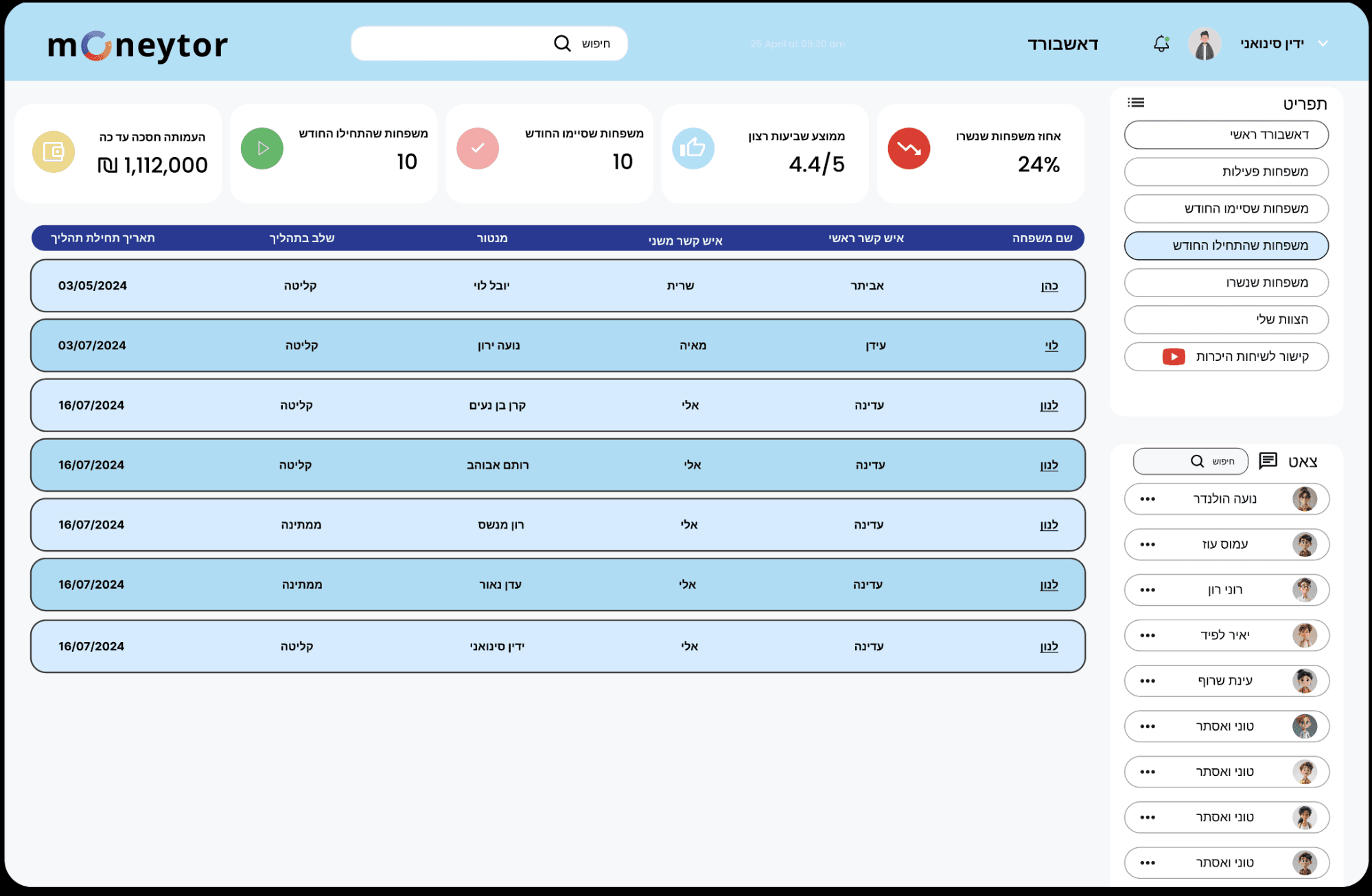 Dashboard Overview - Showing high-level statistics and key metrics