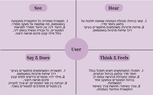 Empathy Map
